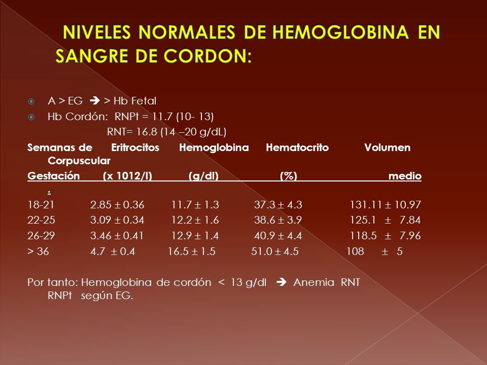 Niveles de hemoglobina en sangre normales